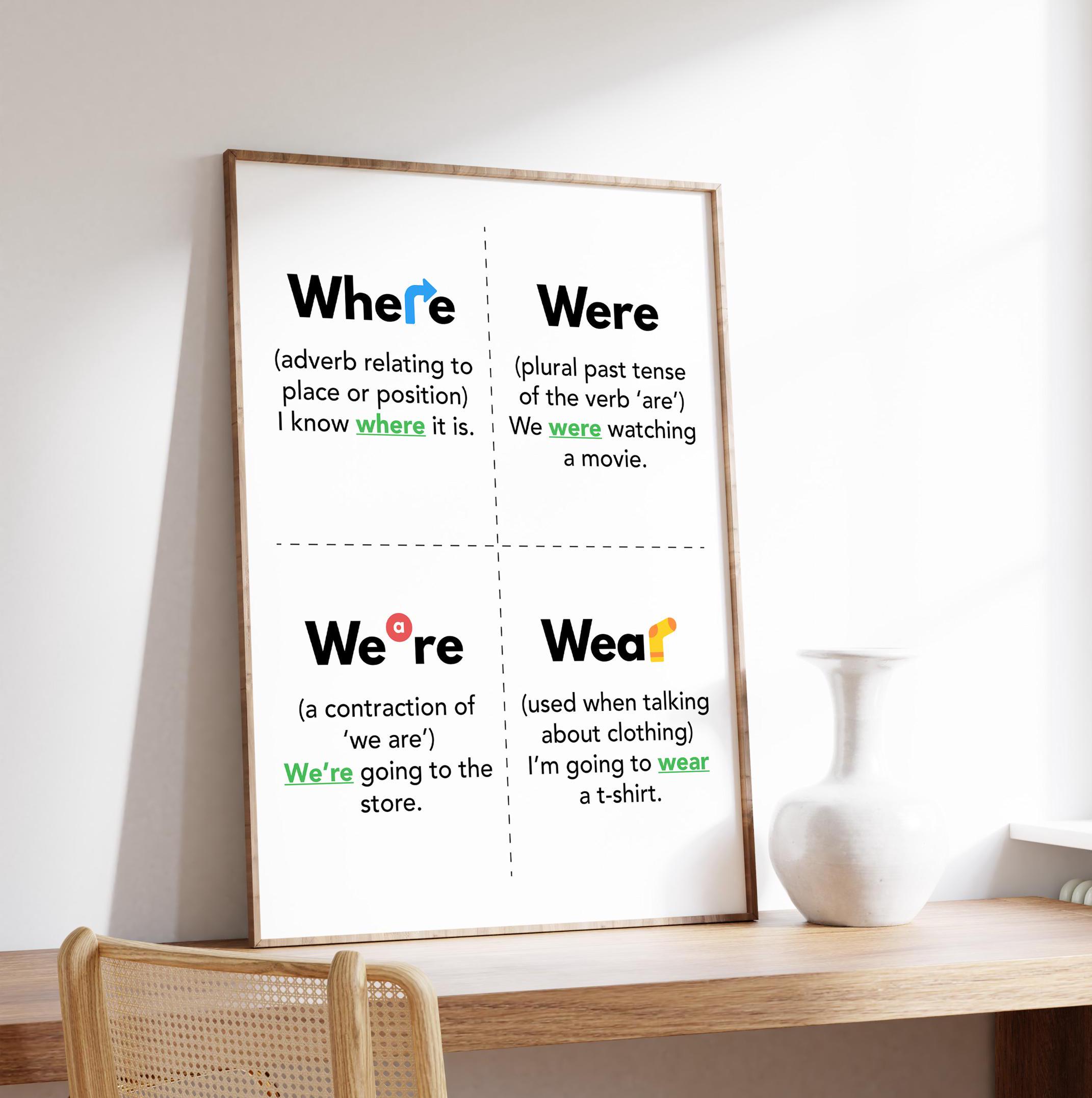 Where Vs. Were Vs. We're Vs. Wear Poster, English Homophones ...