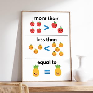 Póster Más que menos que igual, aula de matemáticas, profesor de matemáticas, impresión matemática educativa, decoración escolar y de educación en el hogar, descarga digital
