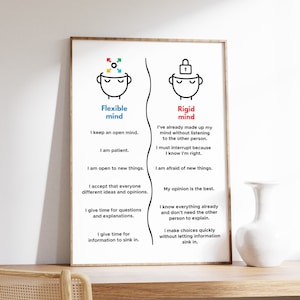 Poster zur Entscheidungsfindung, Entscheidungsfindung Poster, Funktionierende Exekutivfähigkeiten, CBT, Therapie-Dekor, digitaler Download