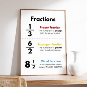 Puede incluir: Un póster educativo enmarcado titulado "Fracciones" con ejemplos de fracciones propias, impropias y mixtas. El póster tiene un fondo blanco con texto negro y etiquetas de colores. Un jarrón blanco decorativo está a la derecha.