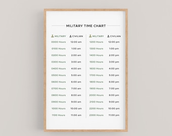 Digital time conversion chart hotsell