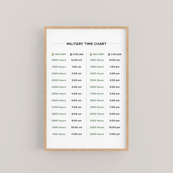 Military Time Chart, Printable 24 Hour Time Conversion Chart, Regular Time Clock Minutes Chart, Military Gift