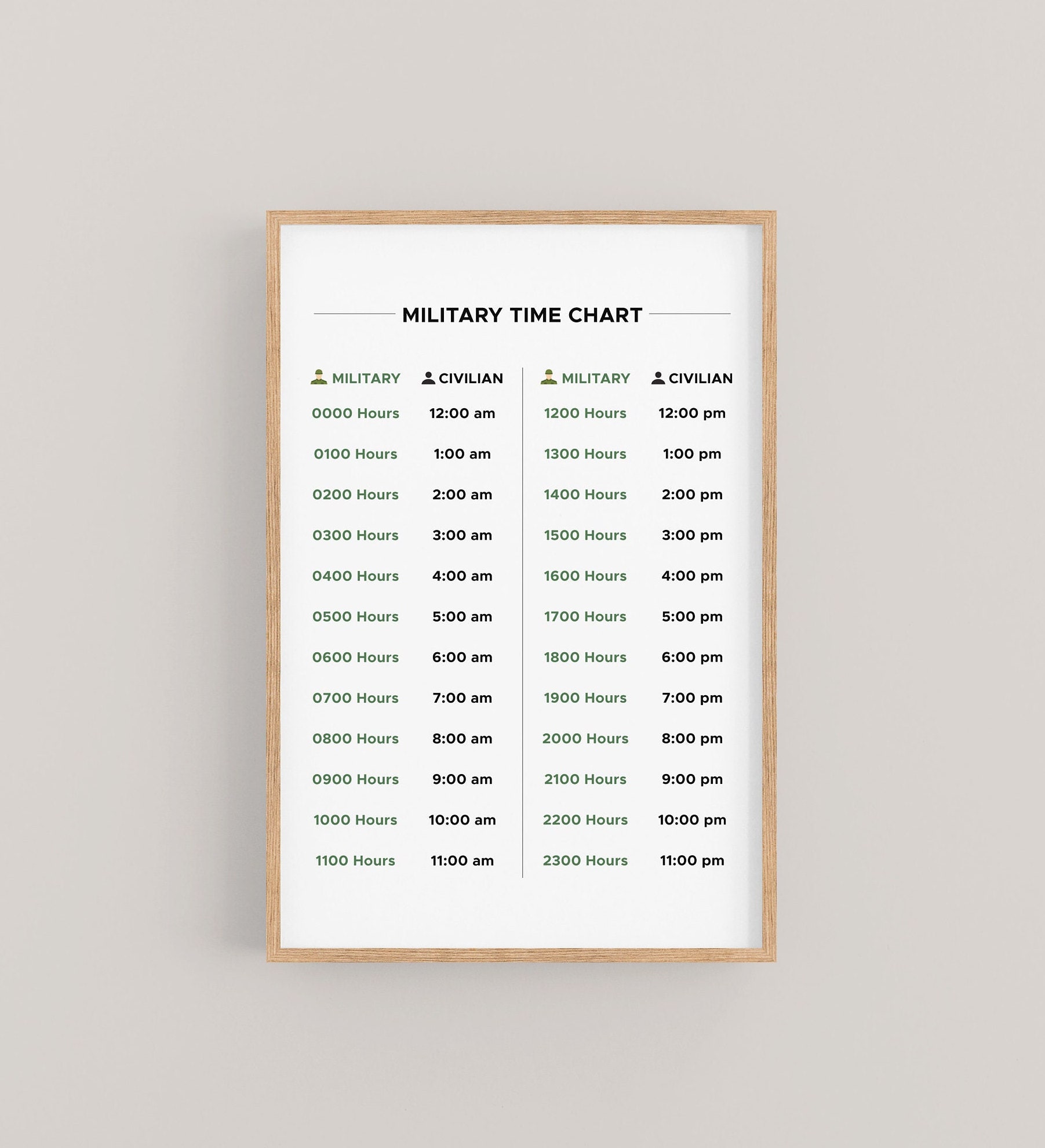 Military Time 24 Hour Time Conversion Chart -