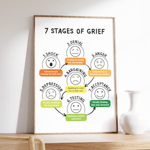 7 stadia van verdriet poster, emotionele genezing, emotionele veerkracht, therapie en counselor kantoor decor, psychotherapie, digitale download