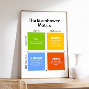 Cartel de la matriz de Eisenhower, cartel de gestión del tiempo, establecimiento de objetivos y toma de decisiones, equilibrio entre la vida laboral y personal, descarga digital