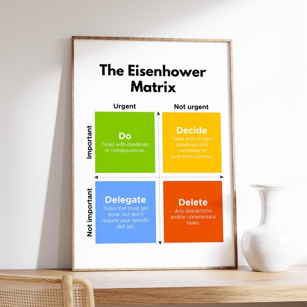 Eisenhower Matrix Poster, Time Management Poster, Goal Setting and Decision Making, Work-Life Balance, Digital Download