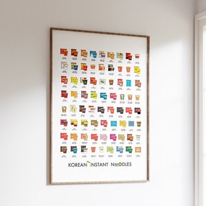 koreanische Instant Nudeln koreanisches Essen Poster mit 72 Marken. koreanische Wandkunst mit Ramyun-Marken wie Shin Ramyun, Buldak und Samyang