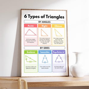 May include: A rectangular educational poster titled 6 Types of Triangles. It features two sections, By Angles and By Sides, with colorful boxes defining acute, right, obtuse, scalene, isosceles, and equilateral triangles with text and diagrams.