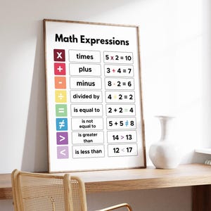 Peut inclure: Une affiche &eacute;ducative encadr&eacute;e intitul&eacute;e "Expressions Math&eacute;matiques" affiche des symboles et des &eacute;quations math&eacute;matiques. L'affiche comprend des exemples d'addition, de soustraction, de multiplication, de division et d'in&eacute;galit&eacute;.