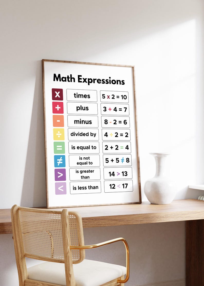 Peut inclure: Une affiche &eacute;ducative encadr&eacute;e intitul&eacute;e "Expressions Math&eacute;matiques" affiche des symboles et des &eacute;quations math&eacute;matiques. L'affiche comprend des exemples d'addition, de soustraction, de multiplication, de division et d'in&eacute;galit&eacute;.