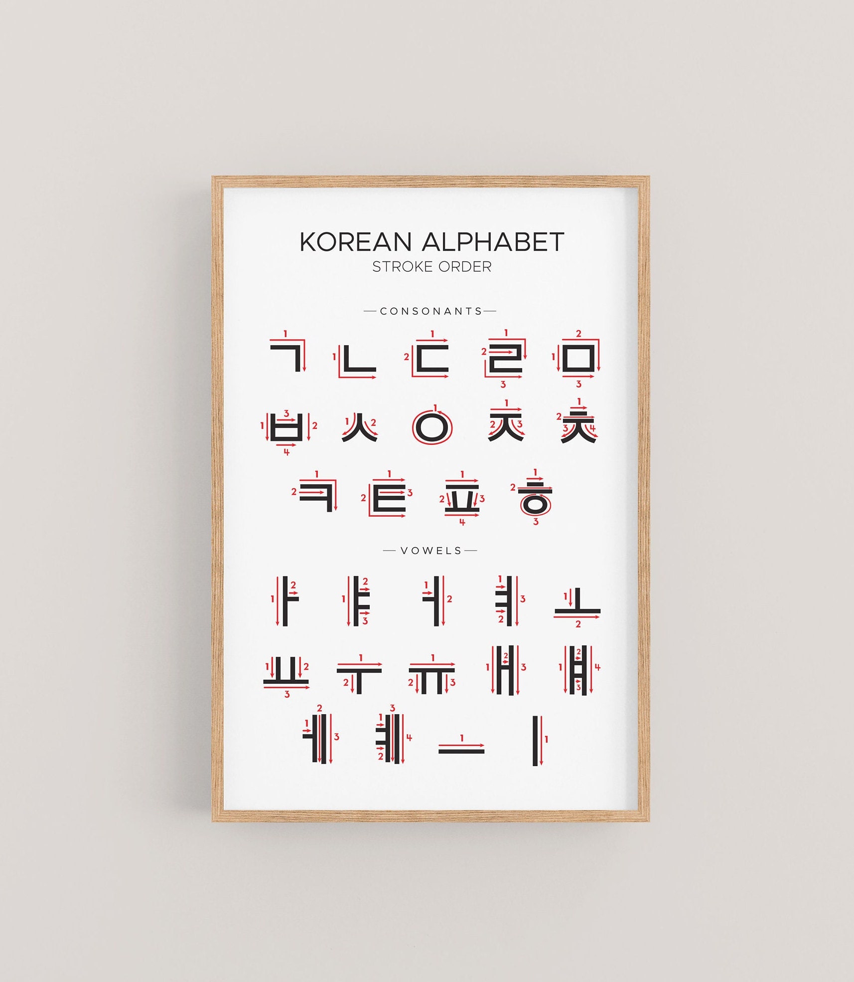 Korean Alphabet Lore Printed circuit board Hangul by riskoskrabak on  DeviantArt