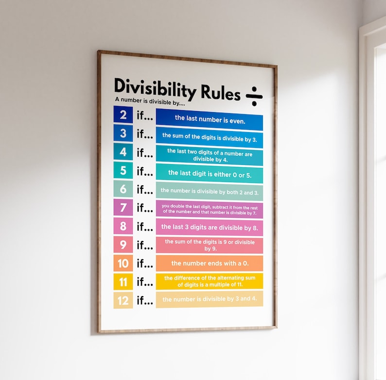 Divisibility Rules Math Poster, Classroom Decor (digital Download) - Etsy