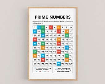 Printable Prime Number Chart 1 to 100. Color Coded Squares Number Chart for Kids in the Math Classroom