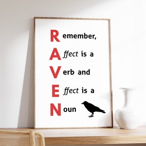 May include: A white framed poster with the word "RAVEN" in red letters. Each letter is followed by a phrase explaining the difference between "affect" as a verb and "effect" as a noun. A black silhouette of a raven is next to the last letter.