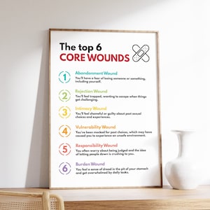 Op de afbeelding: Een witte poster met een lijst met de tekst "The top 6 CORE WOUNDS" in zwart en rood. De poster somt zes verschillende soorten emotionele wonden op met beschrijvingen in een kleurrijk, genummerd formaat.