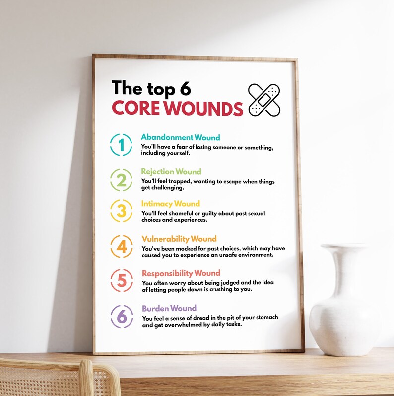 Core Wounds Poster Top 6 Core Wounds Emotional Wellness Trauma Core Wounds Poster Top 6 Core Wounds Emotional Wellness Trauma