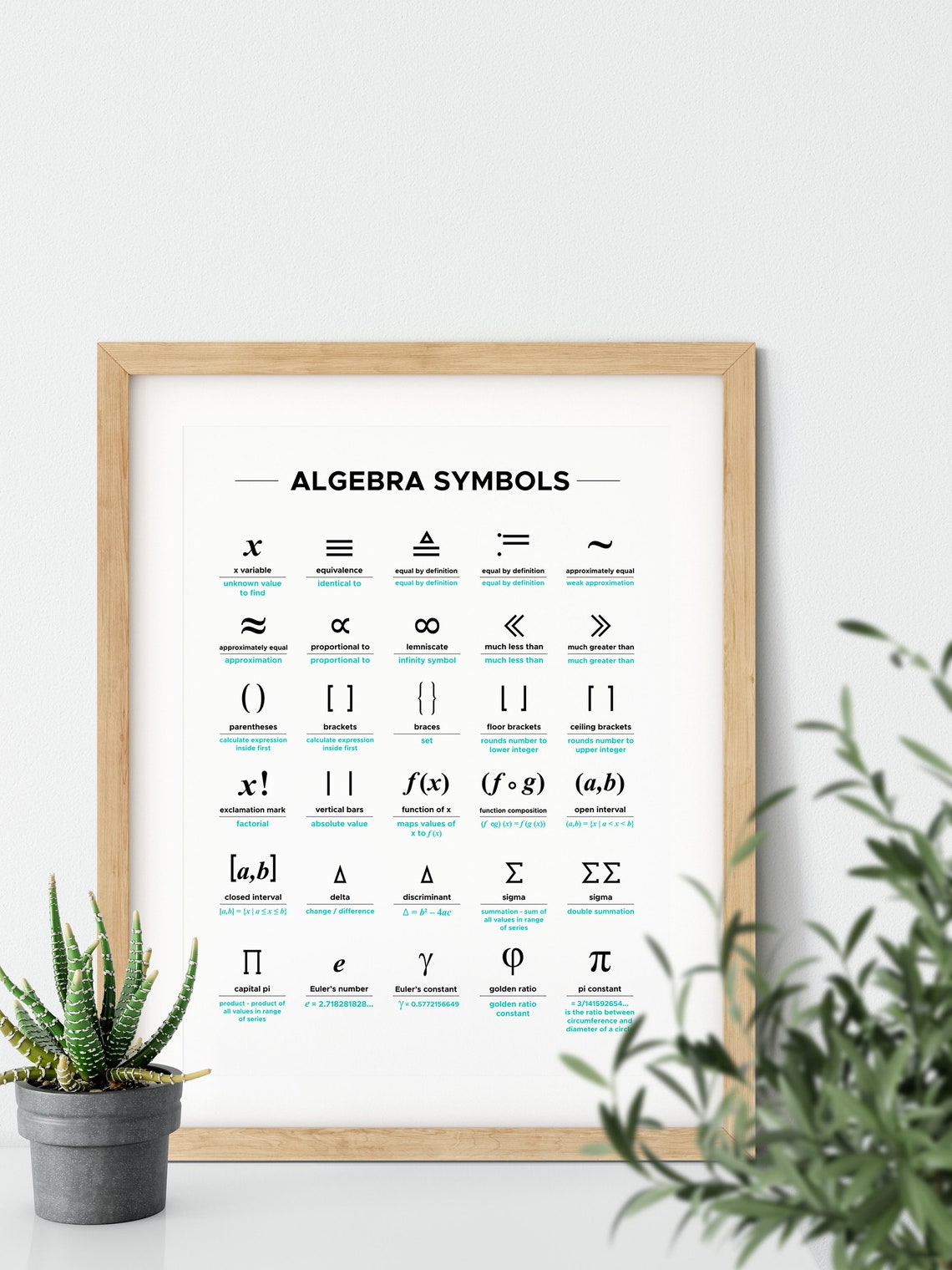 Algebra Poster, Algebra Symbols Printable Chart, Math Poster, Math ...