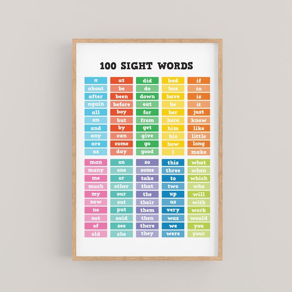 Printable 100 Sight Words Chart. Fun Learning List for Kids in Preschool and Kindergarten