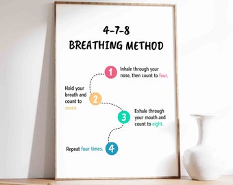 May include: A white poster with a black frame, illustrating the 4-7-8 breathing method. The poster has a black outline of a circle with four steps, numbered 1 through 4, with instructions for each step. The poster has the title "4-7-8 Breathing Method".