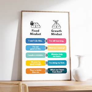 May include: A printable poster with a colorful chart comparing fixed and growth mindsets. The chart features two brain icons, one with a lock and one with a plant, and lists different thought patterns associated with each mindset.