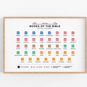 Books of the Bible poster, Old Testament, Books of the Bible Wall Art, Printable Christian Wall Art