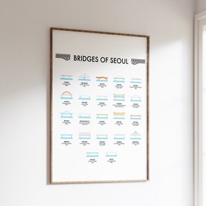 22 Bridges of Seoul Poster Featuring All Present Bridges that Cross the Han River in Seoul. Korean Wall Art for the Home