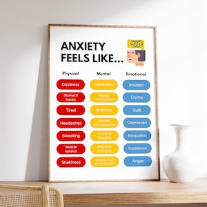 Anxiety Poster, Anxiety Feels Like, Anxiety Awareness and Support, Therapist and Counselor Decor, Mental Health, Digital Download