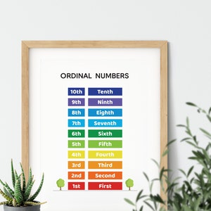 Printable Ordinal Numbers Chart for Kids. 1-10 Number List in Rainbow ...