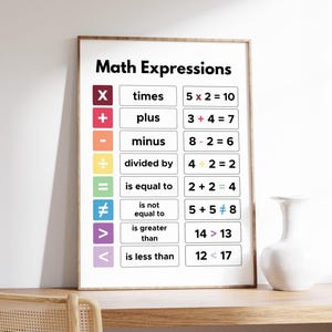 May include: A framed educational poster titled "Math Expressions" displays mathematical symbols with corresponding terms and examples. The poster includes symbols for times, plus, minus, divided by, is equal to, is not equal to, is greater than, and is less than.