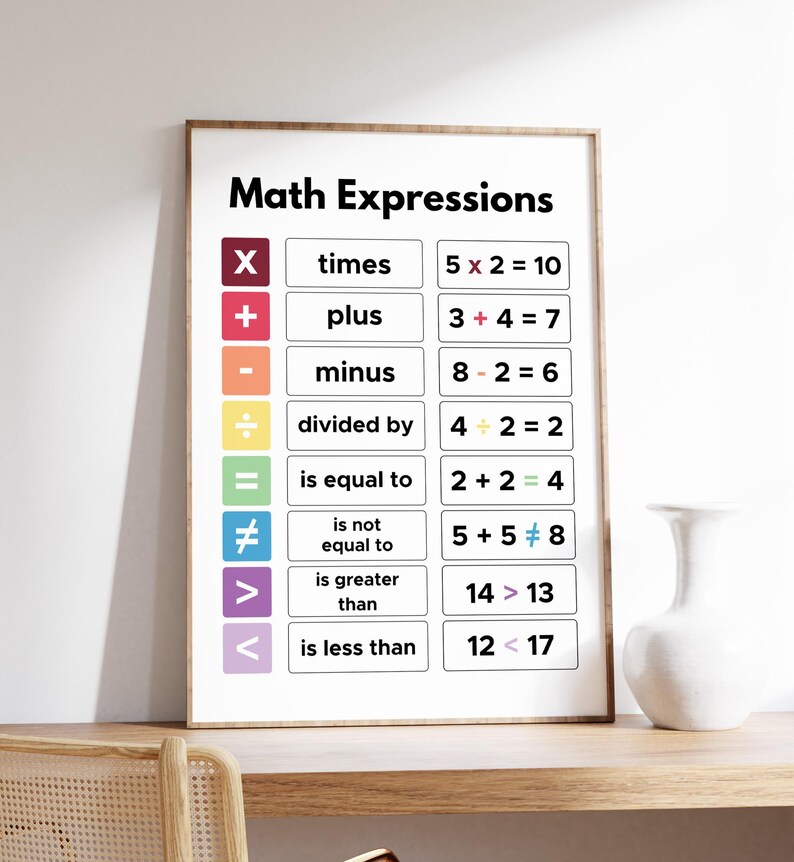Peut inclure: Une affiche encadr&eacute;e intitul&eacute;e "Math Expressions" pr&eacute;sente des symboles math&eacute;matiques avec leurs termes et exemples. Elle comprend des symboles pour multiplier, additionner, soustraire, diviser, &eacute;gal, diff&eacute;rent de, sup&eacute;rieur &agrave; et inf&eacute;rieur &agrave;.