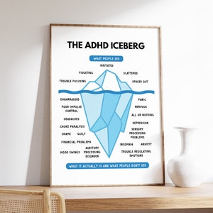 ADHD Iceberg Poster, ADHD Poster, Coaching and Awareness, Mental Health Support, Digital Download