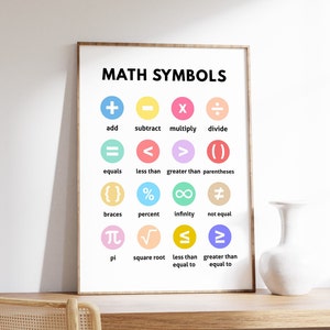Könnte beinhalten: Eine bunte Tabelle mit mathematischen Symbolen und ihren Bedeutungen. Die Symbole befinden sich in Kreisen mit verschiedenen Farben, und die Bedeutungen sind unter jedem Symbol geschrieben. Die Tabelle enthält Symbole für Addition, Subtraktion, Multiplikation, Division, Gleichheit, kleiner als, größer als, Klammern, geschweifte Klammern, Prozent, Unendlich, ungleich, Pi, Quadratwurzel, kleiner oder gleich, und größer oder gleich.