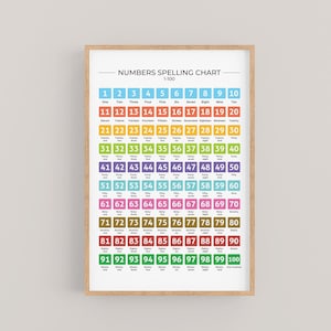 1 bis 100 Zahlen Rechtschreibtabelle. Druckbares Montessori Zahlenposter mit jedem Wort für junge Lerner