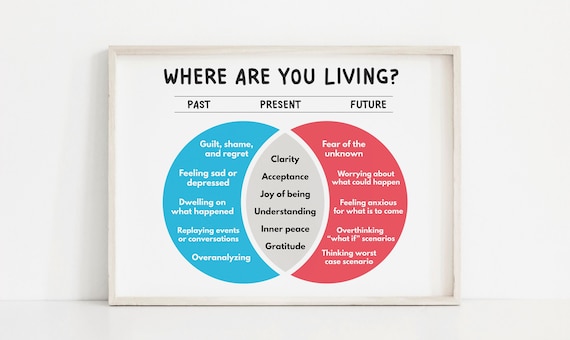 Mindfulness Poster, Present Past and Future, Mental Health, Therapy and Counseling, Digital Download
