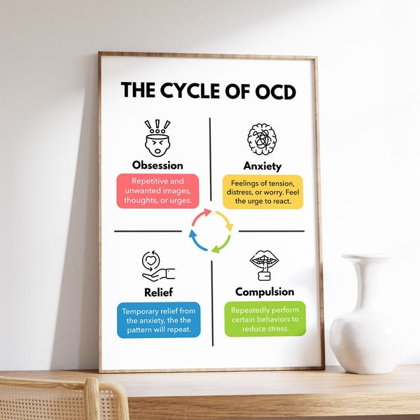 Cycle of OCD Poster, OCD Awareness, Mental Health Print, Therapy Poster, Psychology and Therapy Decor, Digital Download