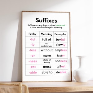 Póster de sufijos en inglés, gramática y lengua inglesa, recursos para la educación en el hogar y el aula, artes del lenguaje, ayuda para docentes, descarga digital