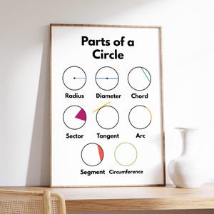 May include: A black and white printable poster with the title "Parts of a Circle". The poster shows a circle with different parts labeled, including radius, diameter, chord, sector, tangent, arc, segment, and circumference.