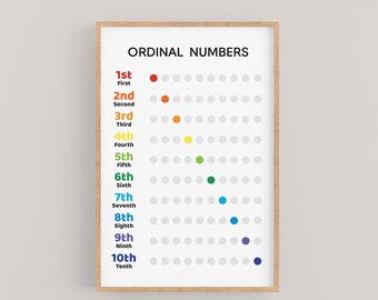 Ordinal Numbers Colorful Classroom Print, Homeschool Art (Digital Download)