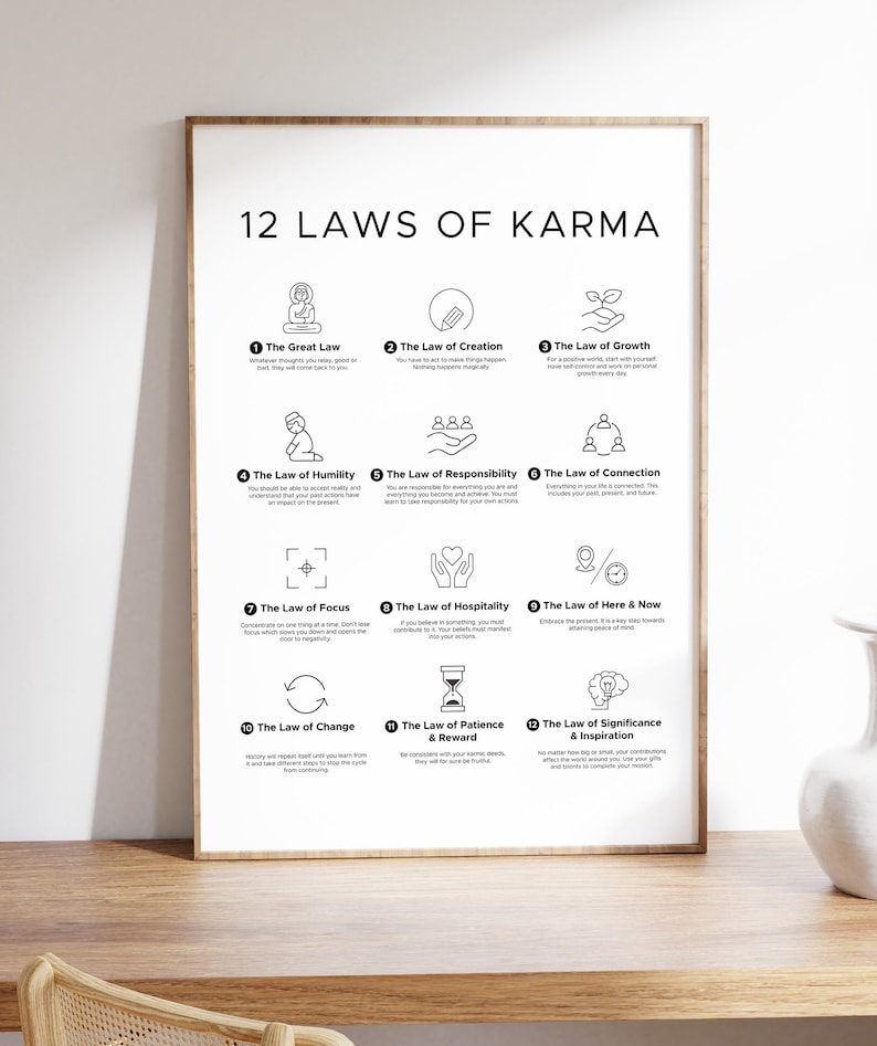 12 Laws of Karma Poster, Minimalist Spiritual Wall Art (digital ...