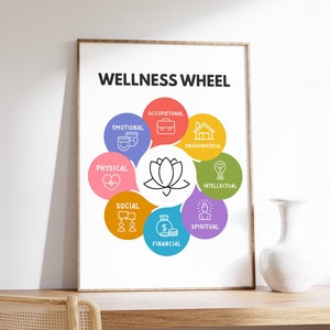 Wellness Wheel Poster, Personal Growth, Mental Health Poster, Counselor and Therapy Decor, Personal Growth, Digital Download