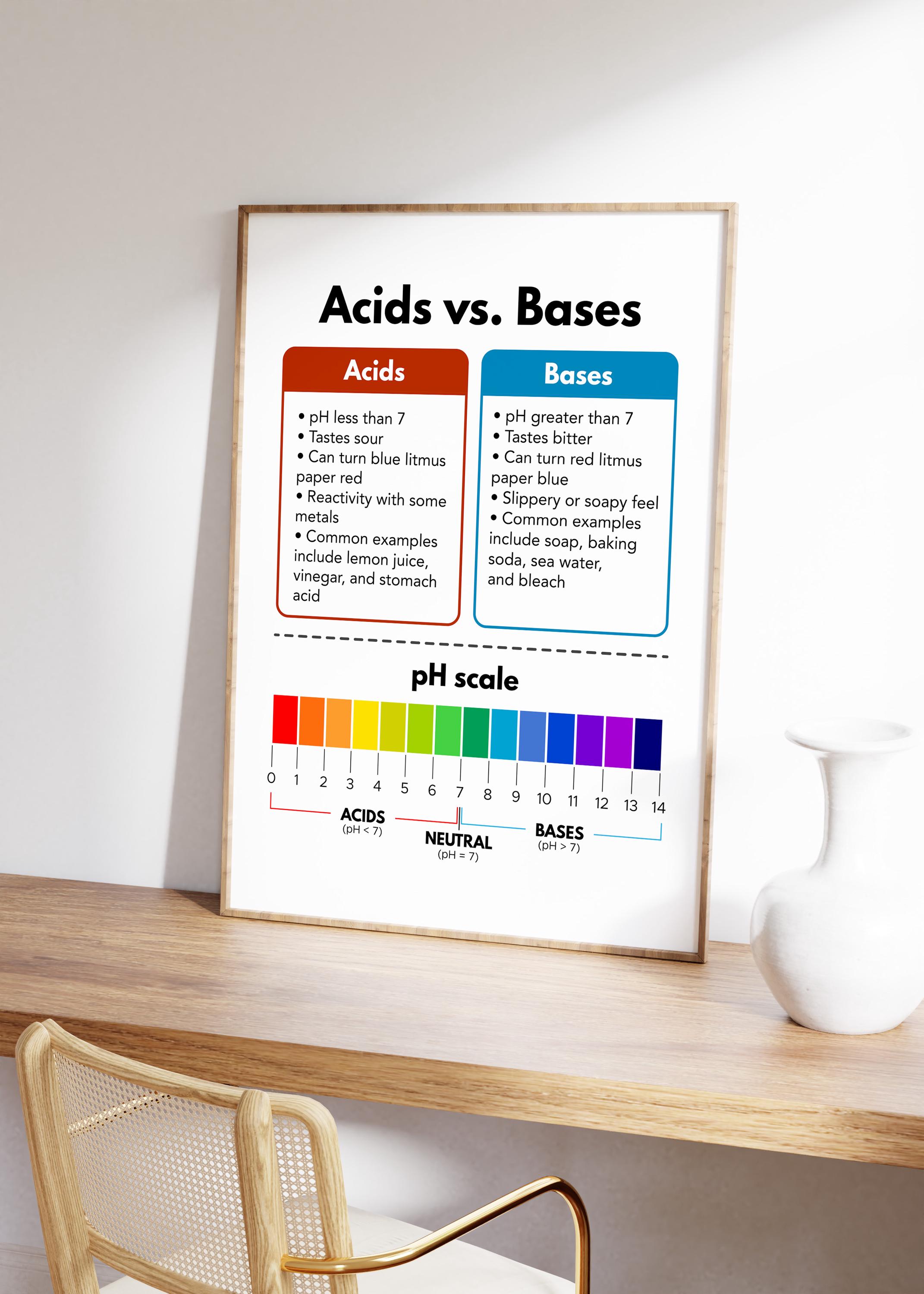 Acids Vs. Bases Poster, Science Classroom Decor, Science Teacher ...