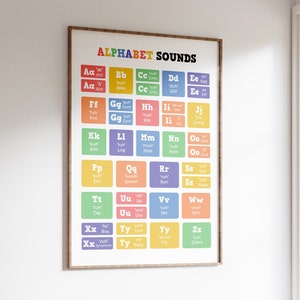 Klangtabelle des ABC Phonics Alphabets. Druckbares Montessori Phonics Poster für Kindergartenkinder und Anfänger