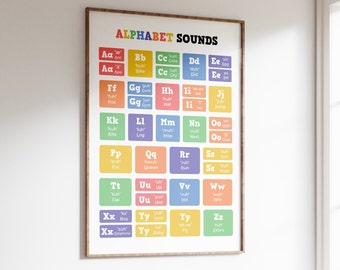 ABC Phonics Alphabet Sound Chart. Printable Montessori Phonics Poster for Kindergartners and Beginners