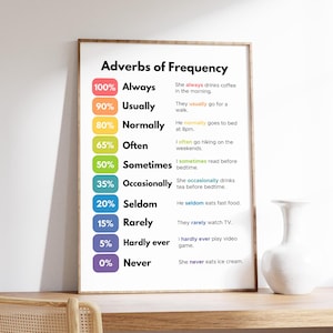Adverbs of Frequency Poster, English Grammar Print, Classroom and Homeschool Decor, Educational Poster, ESL Study, Digital Download