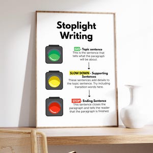 Könnte beinhalten: Ein gerahmtes Poster mit dem Titel "Stoplight Writing" mit einem braunen Rahmen. Das Poster zeigt ein Ampeldesign mit grünen, gelben und roten Lichtern, die jeweils einen Schritt beim Schreiben eines Absatzes darstellen.