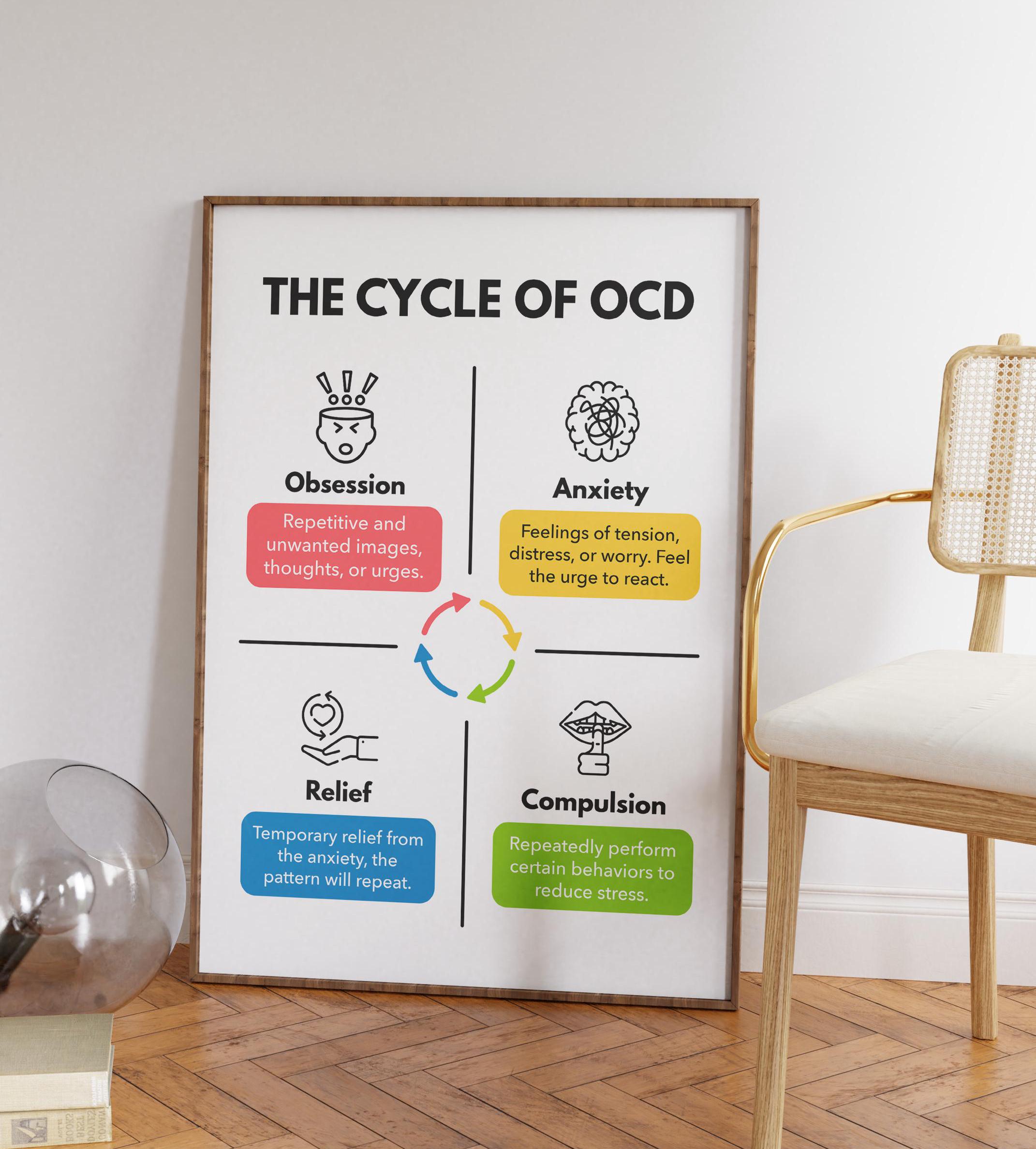 Ocd Poster.pdf Cycle of OCD Poster, Mental Health Therapy Decor (digital Download) - Etsy