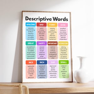 Póster de palabras descriptivas, póster de vocabulario, aprendizaje del idioma inglés, arte mural educativo, decoración del aula, descarga digital