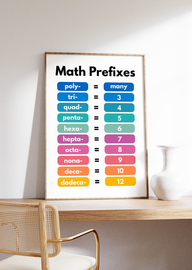 Set of 6 Math Posters, Math Classroom, Fractions, Place Values, Math ...