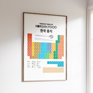 Póster de la tabla periódica de comida coreana con más de 140 tipos de alimentos y bebidas. Arte mural coreano para amantes de la comida