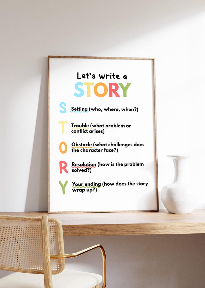 Classroom Writing Poster Bundle Set of 6, Writing Skills, ELA Classroom ...